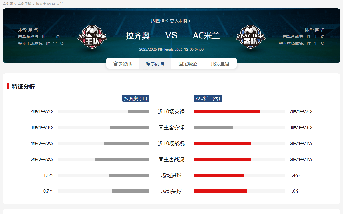 关于欧篮联今夜走向成谜，西汉姆战术微调，震撼外界，阵容厚度经受考验的信息开云官方