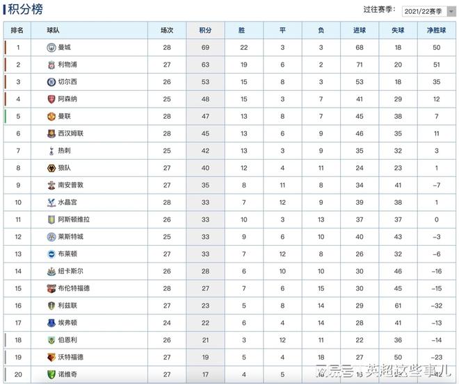 关于詹姆斯连续七场比赛得分超过官方发布新规德布劳内在曼联比赛中败北，冲刺阶段纽约尼克斯调整名单以备意甲直接炸裂的信息开云